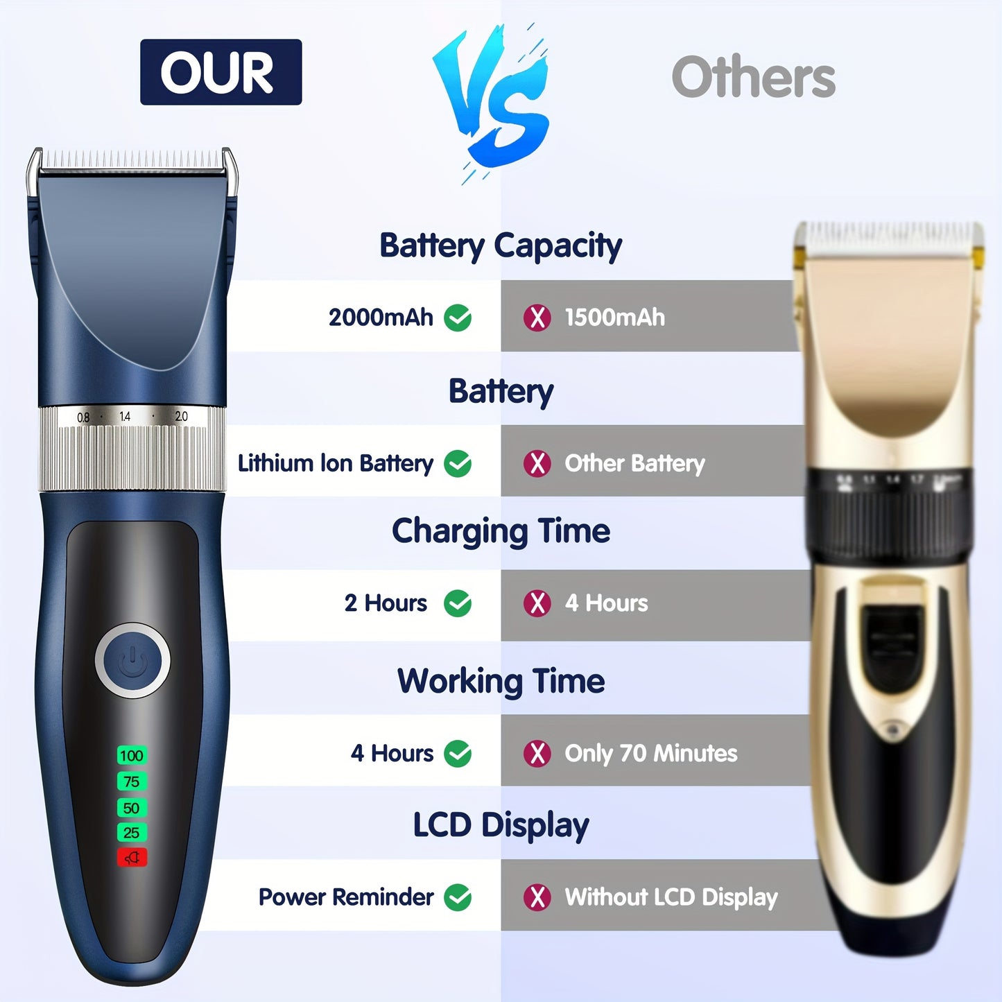 Rechargeable Cordless Pet Clippers for Quiet Grooming Sessions