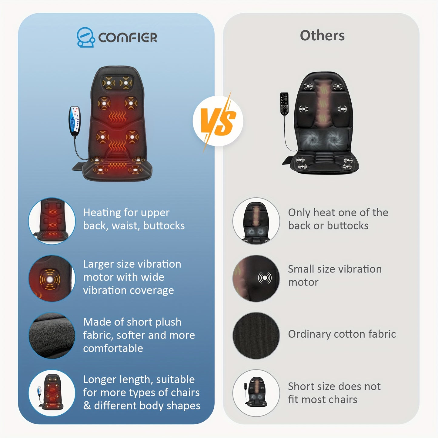 Comfier Massage Seat Cushion With Heat And Vibration Motors
