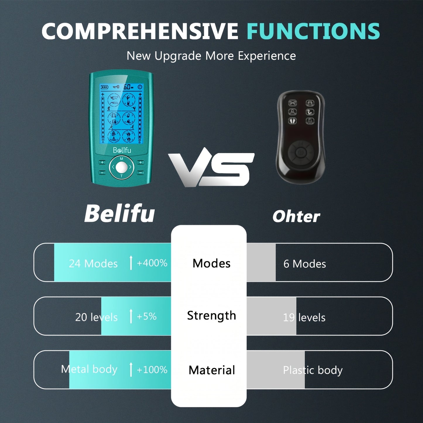 Belifu TENS EMS Muscle Stimulator for Pain Relief and Relaxation