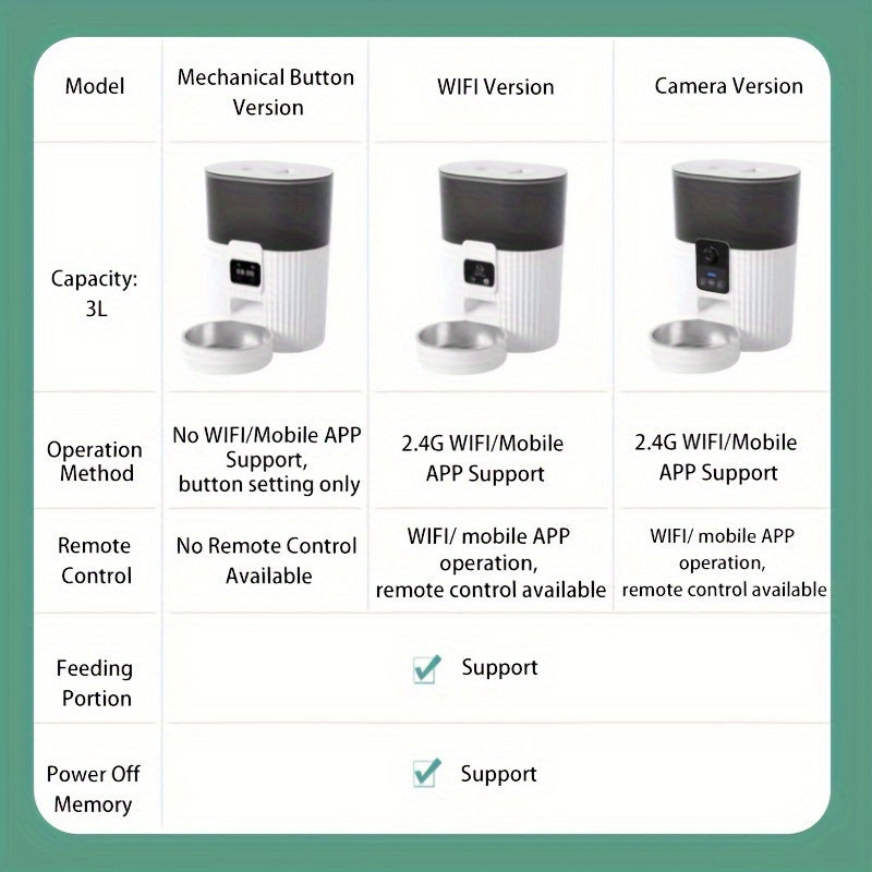 PAPIFEED Smart Automatic Pet Feeder with Wi-Fi Control