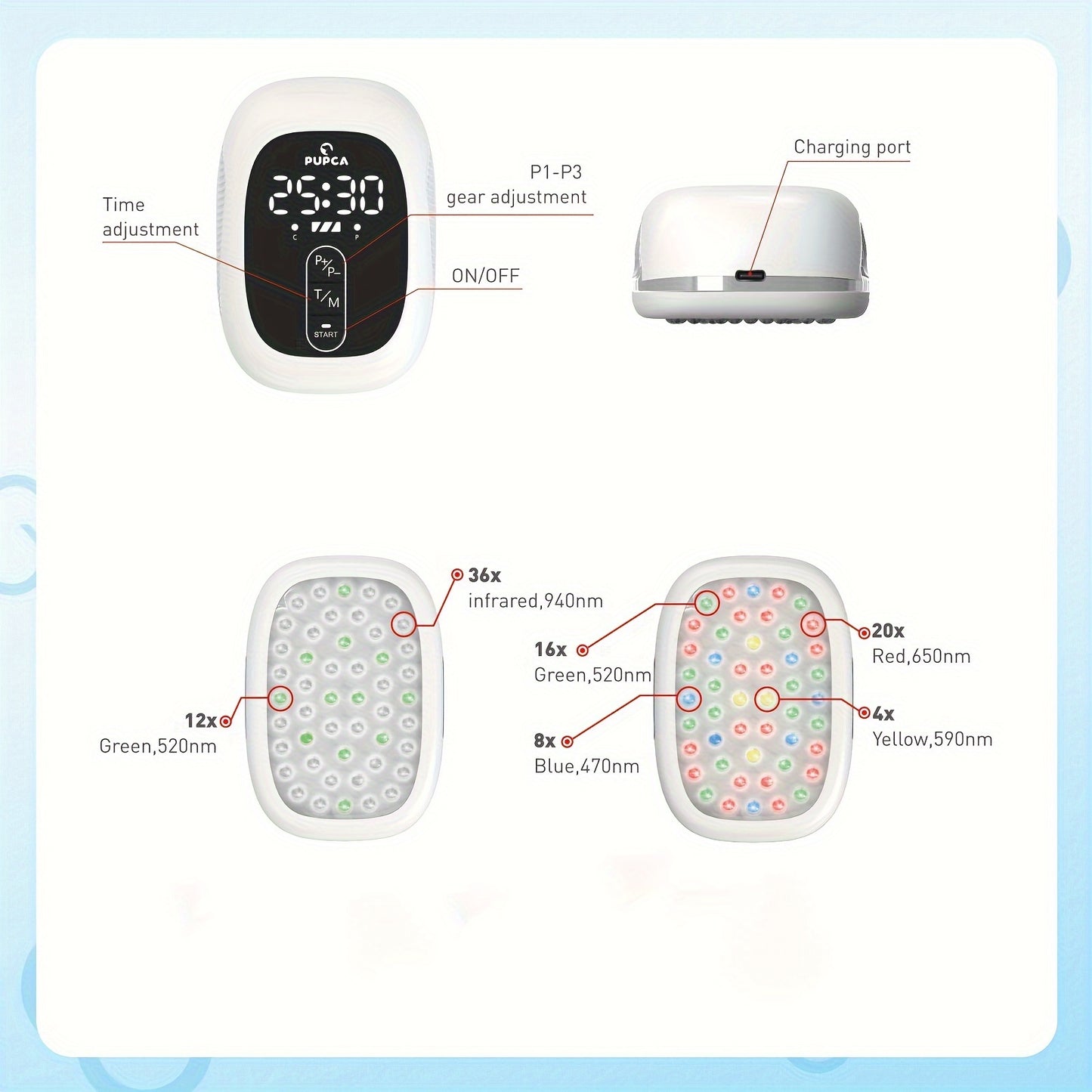 Portable Pet Joint and Muscle Care Device for Clear Skin