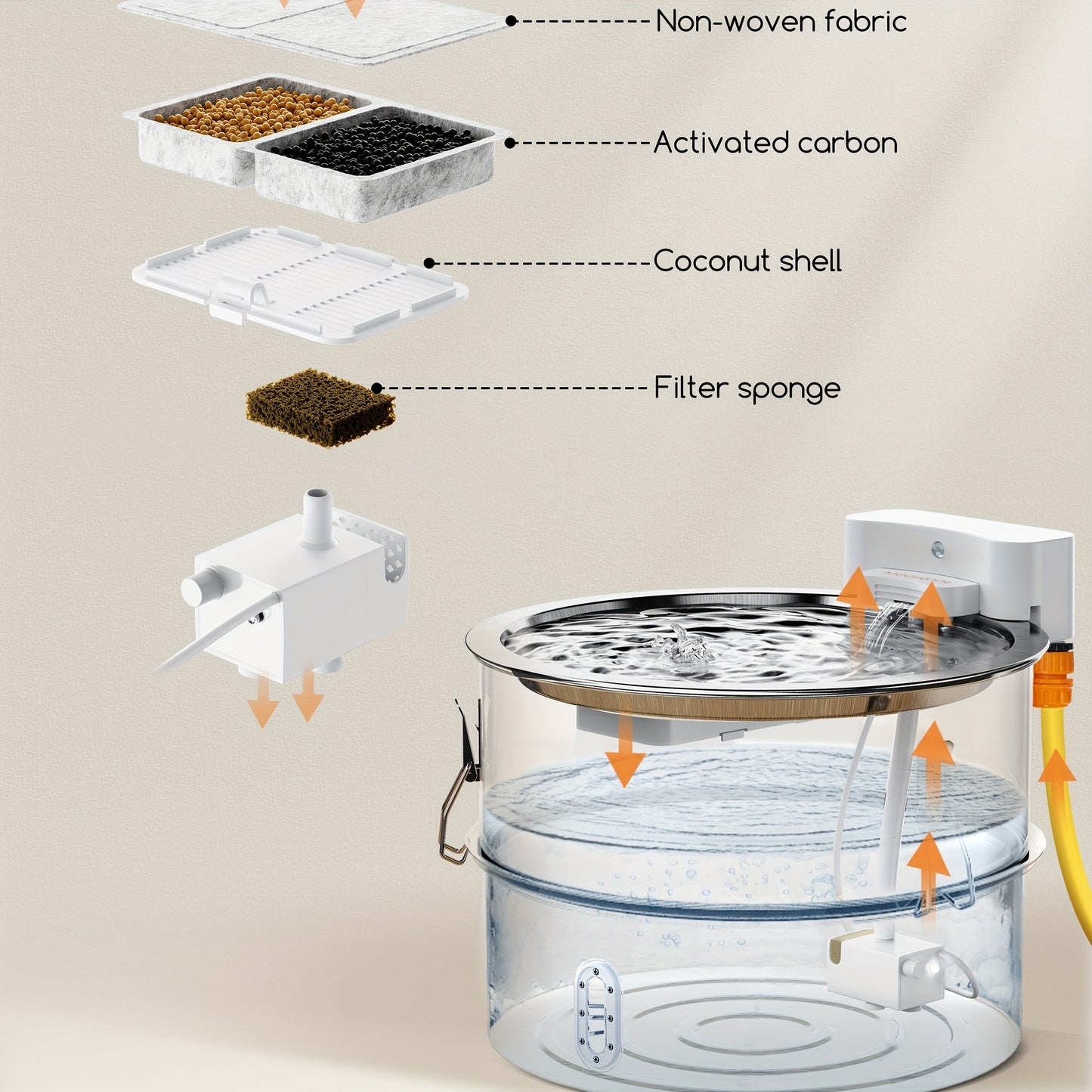 Automatic Stainless Steel Dog Water Fountain with 5-Stage Filter