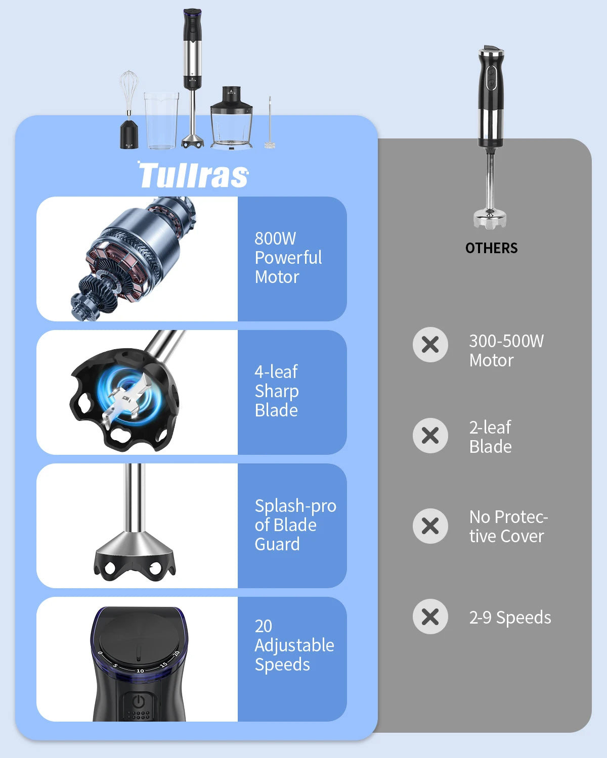 ZHIYU 1000W Electric Immersion Handheld Blender 5 in 1